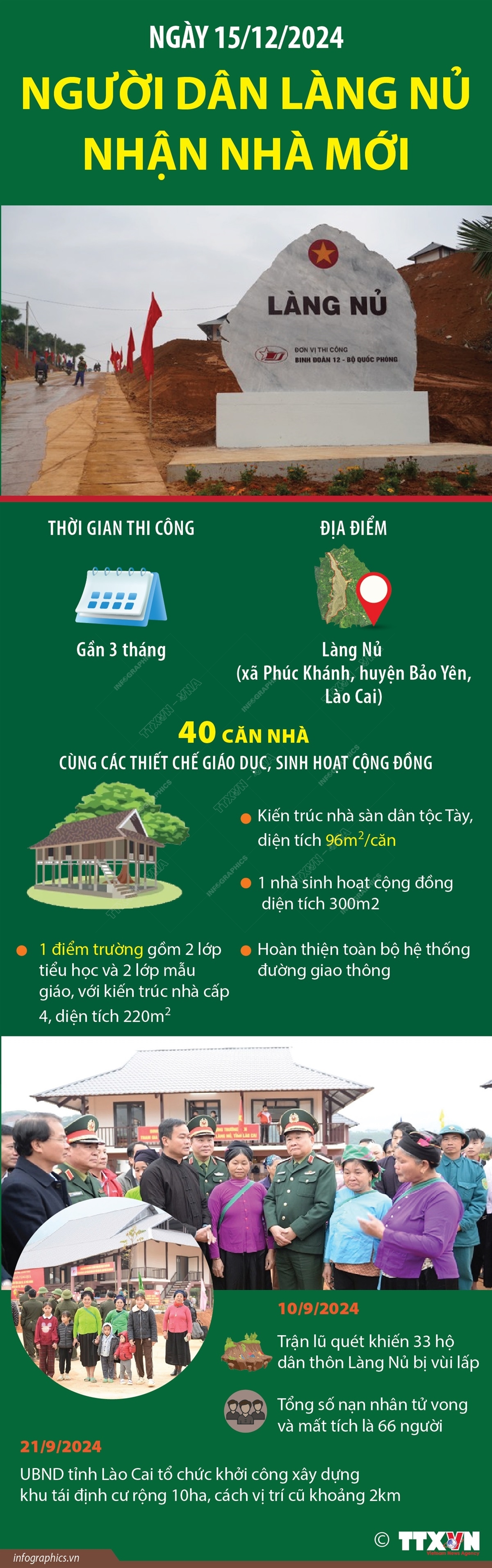 Bàn giao 40 căn nhà cho người dân Làng Nủ ở Lào Cai