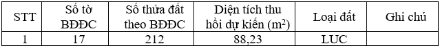 Thông báo thu hồi đất thực hiện dự án Khu đô thị mới Tây Nam thành phố Việt Trì giai đoạn 1