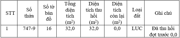 Thông báo thu hồi đất thực hiện dự án Khu đô thị mới Tây Nam thành phố Việt Trì giai đoạn 1