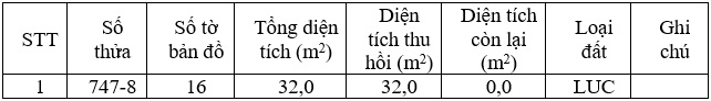 Thông báo thu hồi đất thực hiện dự án Khu đô thị mới Tây Nam thành phố Việt Trì giai đoạn 1