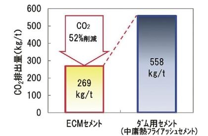 Kajima implements low-carbon concrete in Japan’s largest trapezoidal CSG dam project