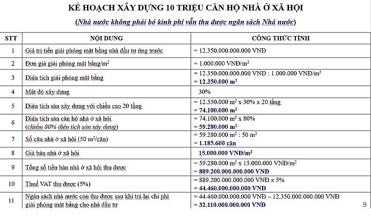 Tập đoàn Hòa Bình: Kỳ vọng xây 10 triệu căn nhà ở xã hội, hiến kế giải pháp làm đường cao tốc trên cọc dự ứng lực