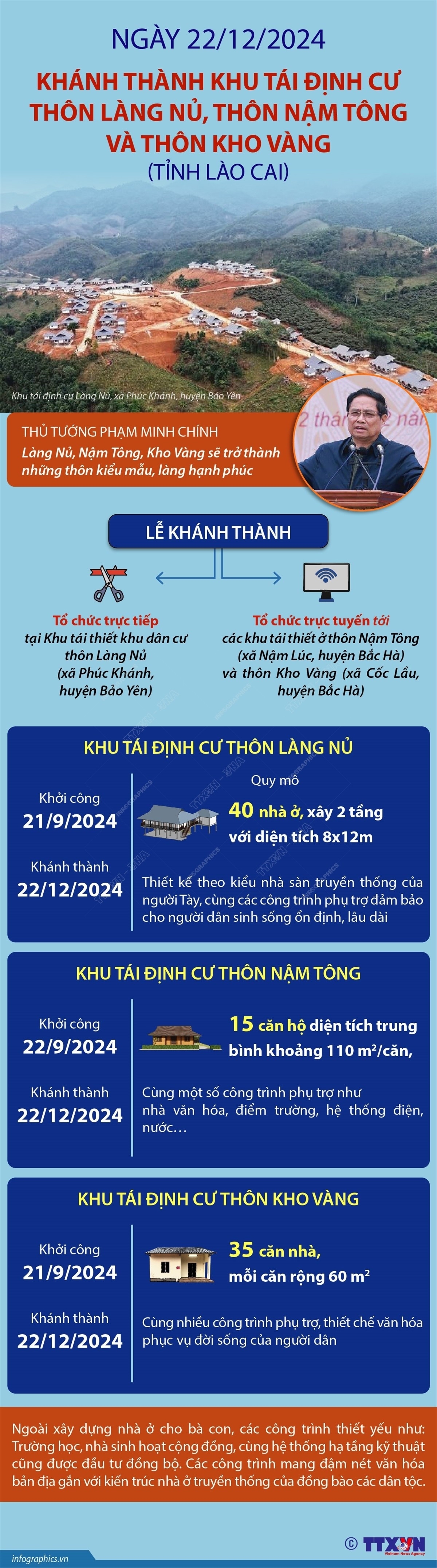 Khánh thành Khu tái định cư thôn Làng Nủ, thôn Nậm Tông và thôn Kho Vàng