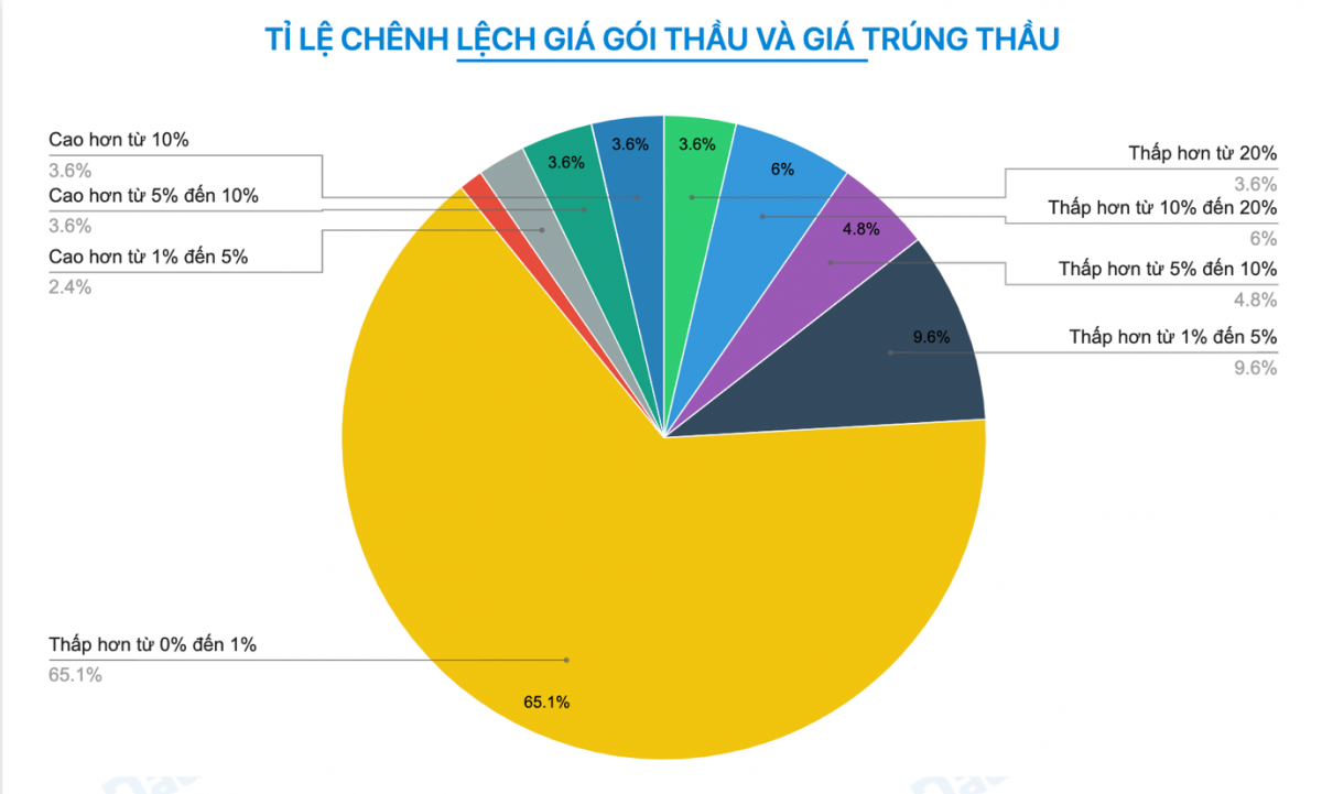 Hà Nội: Công ty Giao thông 18 liên tiếp được “xướng tên” trúng thầu tại huyện Phú Xuyên