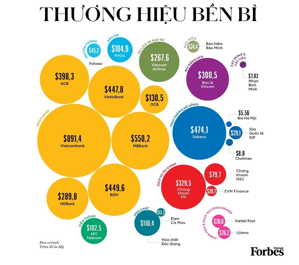 LILAMA lần đầu góp mặt trong danh sách 25 thương hiệu niêm yết dẫn đầu của Forbes Việt Nam