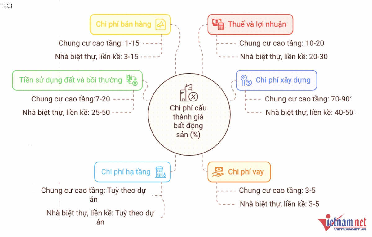 Bảng giá đất Hà Nội tăng cao: Người dân được nợ thuế phí, chặn đà đẩy giá?