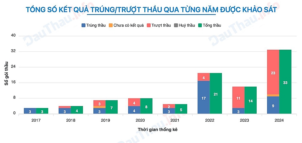 “Ôm” đống nợ trái phiếu, Công ty Cổ phần Việt Vương vẫn trúng loạt gói thầu tại EVNNPT