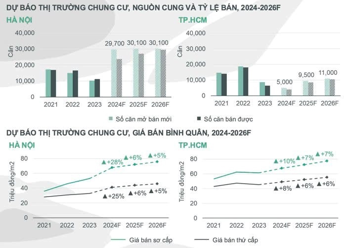 Những điểm sáng kinh tế và động lực tăng trưởng của thị trường bất động sản năm 2025