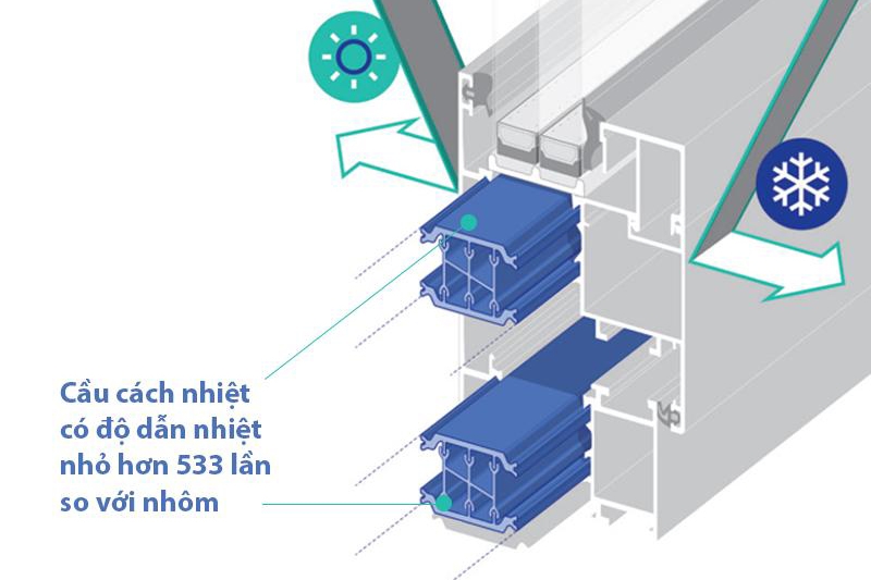 Cửa nhôm cầu cách nhiệt Kogen - Giải pháp “xanh” cho công trình