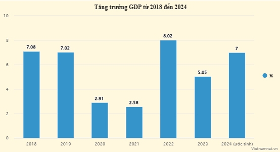 Kinh tế 2024 về đích ấn tượng, mở ra hành trình của kỷ nguyên vươn mình