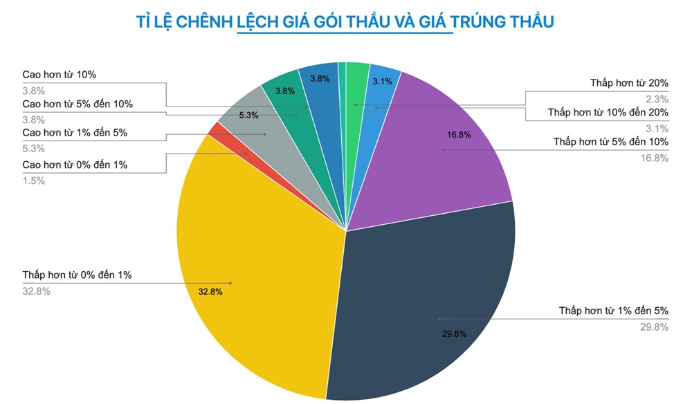 Công ty Cổ phần Xây dựng Tân Lộc: Khép lại một năm với nhiều gói thầu lớn, tổng giá trị trúng thầu hơn 5.000 tỷ đồng