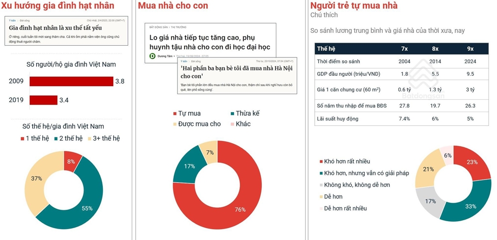 Bất động sản Việt Nam: 30 năm nhìn lại