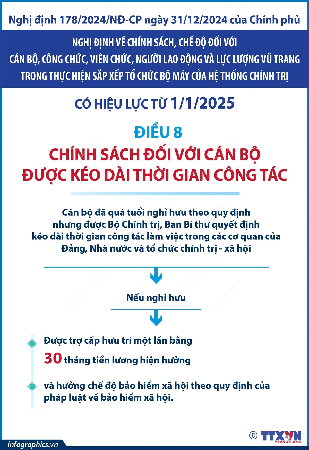 Từ 1/1/2025, chính sách nghỉ thôi việc đối với cán bộ, công chức