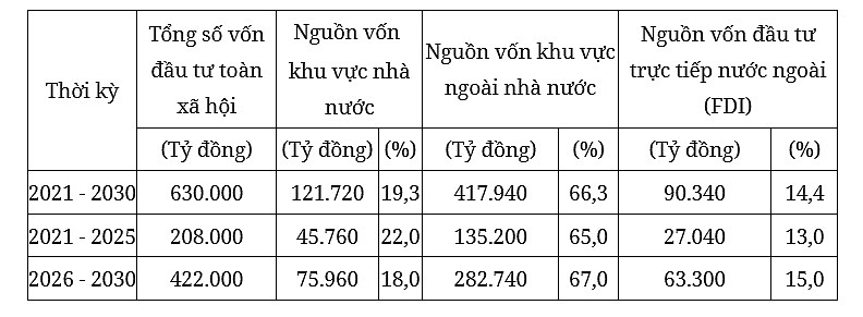 Kế hoạch thực hiện Quy hoạch tỉnh Quảng Nam thời kỳ 2021 - 2030, tầm nhìn đến 2050