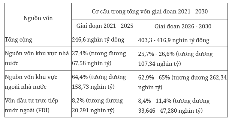 Kế hoạch thực hiện Quy hoạch tỉnh Tiền Giang tầm nhìn đến năm 2050