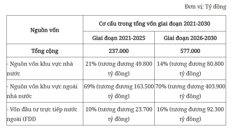 Kế hoạch thực hiện Quy hoạch tỉnh Thái Bình thời kỳ 2021 - 2030