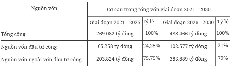 Kế hoạch thực hiện Quy hoạch tỉnh Lâm Đồng thời kỳ 2021 - 2030