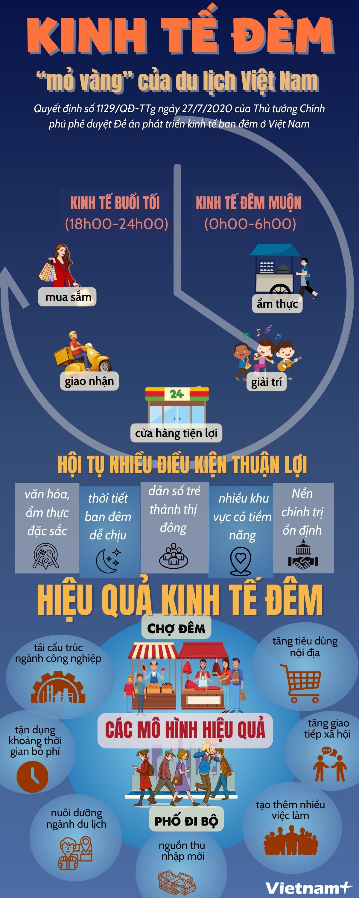 Kinh tế đêm - 