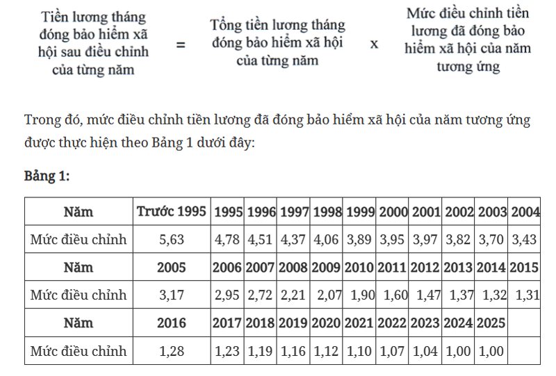 Mức điều chỉnh tiền lương, thu nhập tháng đã đóng bảo hiểm xã hội 2025