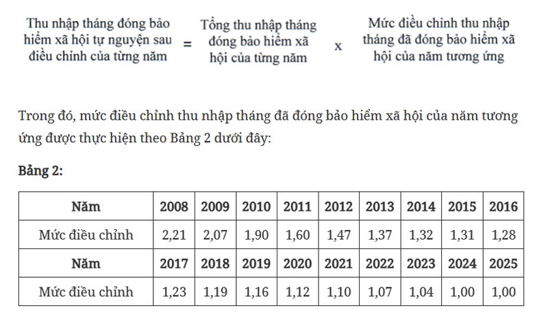 Mức điều chỉnh tiền lương, thu nhập tháng đã đóng bảo hiểm xã hội 2025