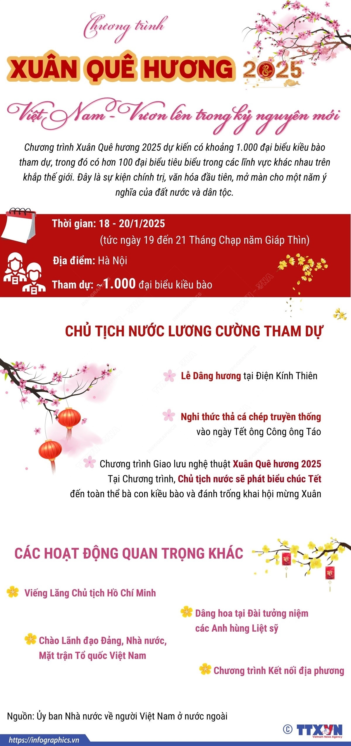 Xuân Quê hương 2025: Việt Nam vươn lên trong kỷ nguyên mới