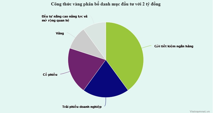 Xây dựng TP Hải Dương xanh, sạch, đẹp