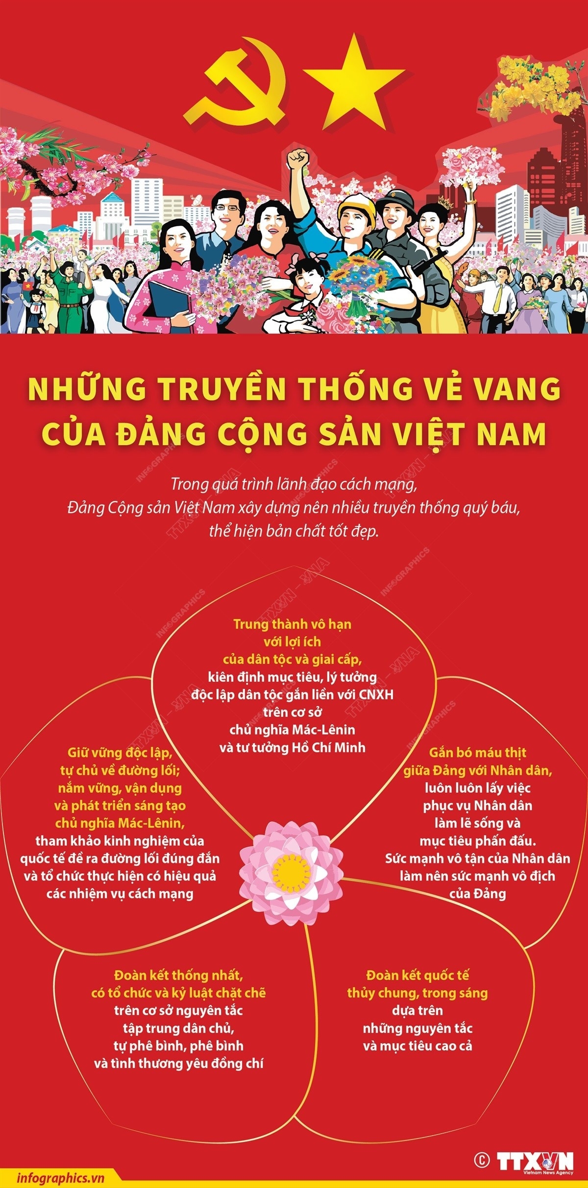 Những truyền thống vẻ vang của Đảng Cộng sản Việt Nam