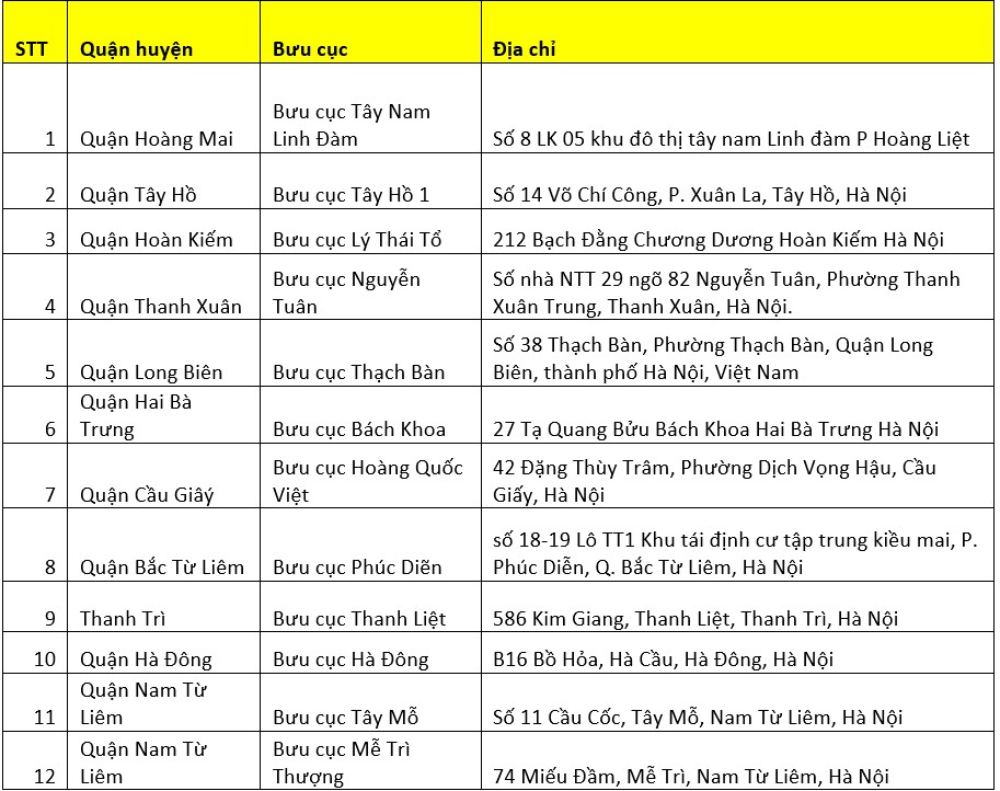 Viettel Post chính thức cung cấp dịch vụ công tại Hà Nội