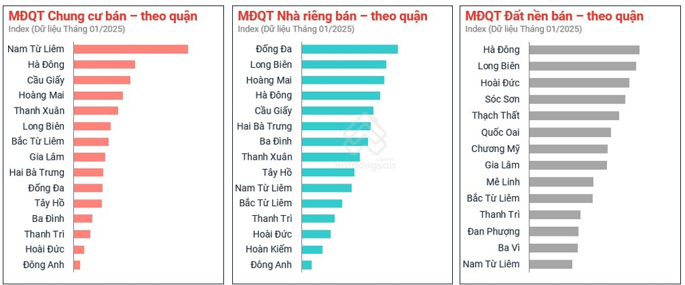 Nguồn cung và lực cầu bất động sản tăng mạnh sau Tết Nguyên đán Ất Tỵ