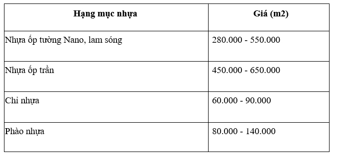 Thi công tấm nhựa ốp tường ở Vinh Nghệ An uy tín chất lượng