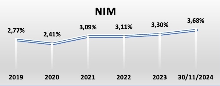 Nam A Bank - Top 50 công ty kinh doanh hiệu quả nhất Việt Nam năm 2024