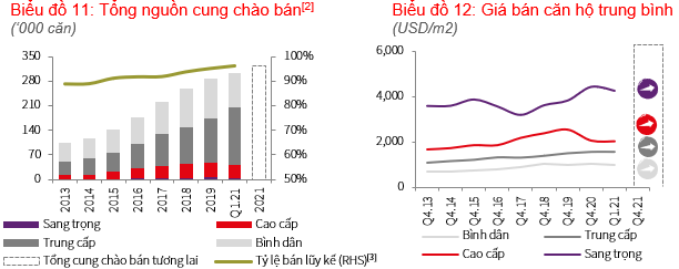 3645 can ho mo ban chinh thuc tai ha noi trong quy i