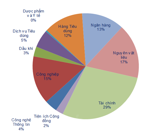 vn index dung truoc nguong 1350 diem do thi truong van rat than trong