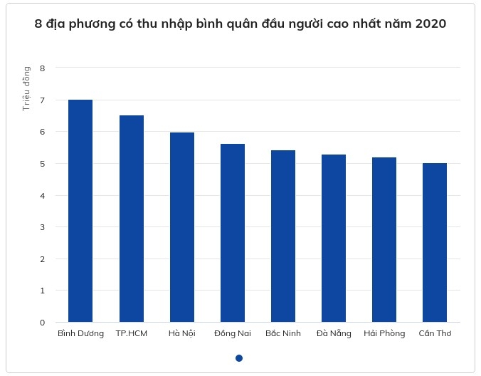 thu nhap nguoi dan binh duong cao nhat ca nuoc