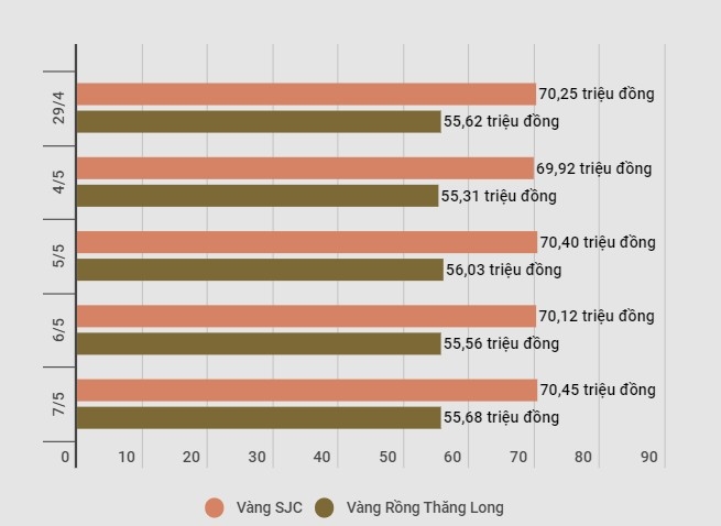 giam phien dau tuan gia vang sjc lui ve nguong 7035 trieu dong