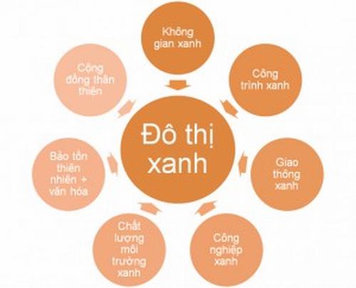 Dạng đô thị và vấn đề giao thông đô thị  Nguyễn Tá Duân