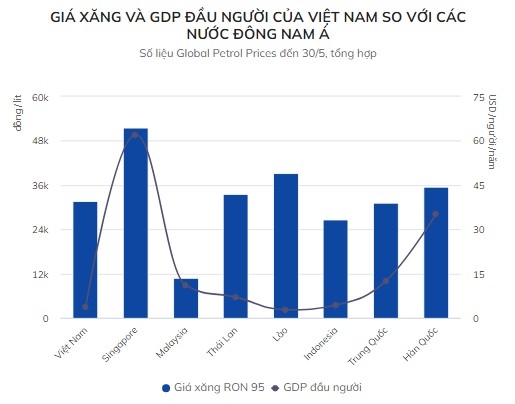 viet nam kho nhap xang cua malaysia gia 13000 donglit