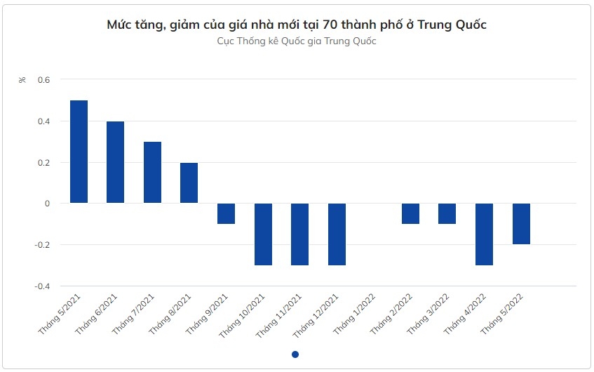 kinh doanh gia nha tai trung quoc lien tuc lao doc