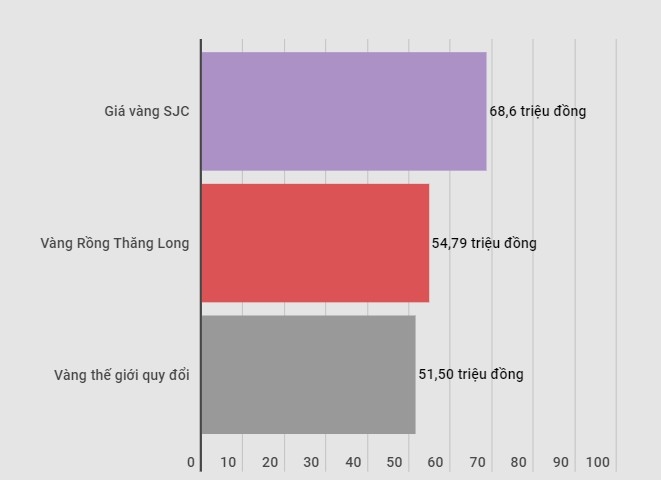 gia vang sjc it bien dong dao dong quanh nguong 686 trieu dong