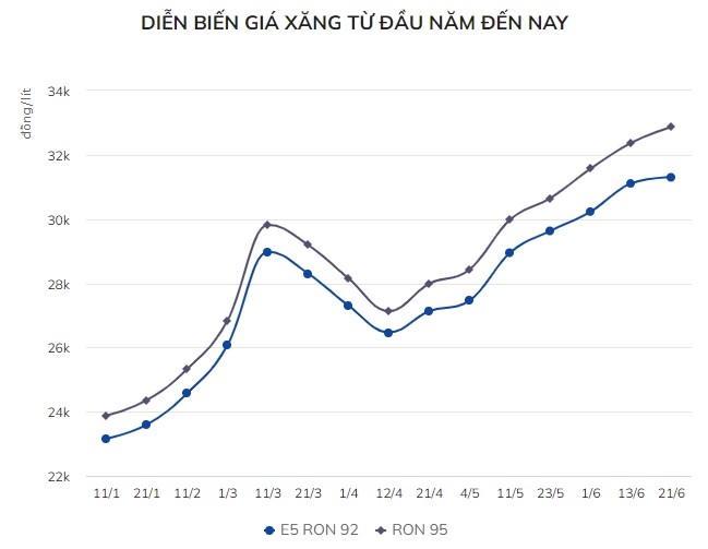 vcci de nghi nghien cuu bo thue tieu thu dac biet voi xang