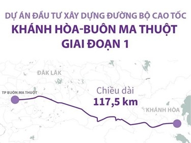 Dự án đường bộ cao tốc Khánh Hòa-Buôn Ma Thuột giai đoạn 1