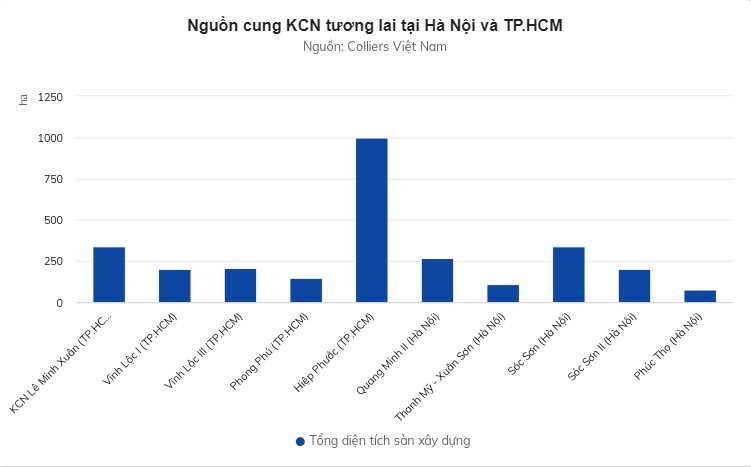 kcn viet nam nua dau 2021 tang truong tich cuc giua dai dich