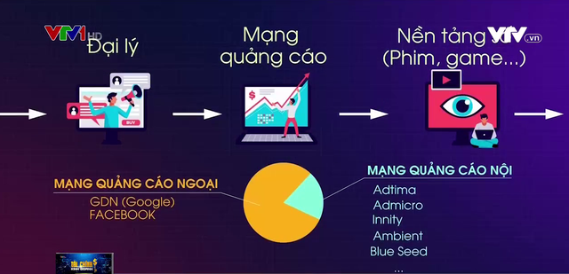 Quy định mới về hoạt động cung cấp dịch vụ quảng cáo xuyên biên giới tại Việt Nam