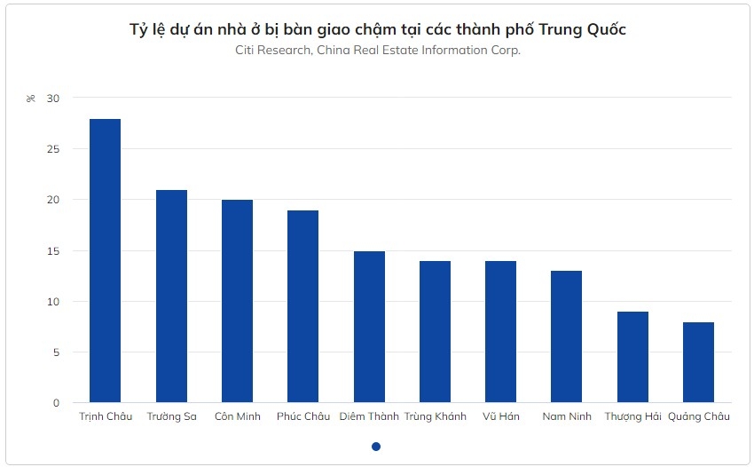 nha bi giao cham nguoi mua nha trung quoc dung tra no ngan hang