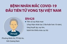 Bệnh nhân mắc COVID-19 đầu tiên tử vong tại Việt Nam