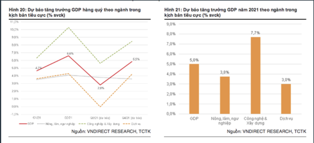 gdp viet nam duoc du bao ha khi dich covid 19 phuc tap