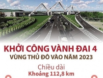 khoi cong vanh dai 4 vung thu do vao nam 2023