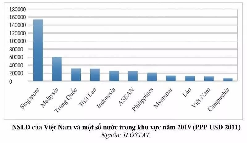 phep mau singapore va bai hoc cho viet nam