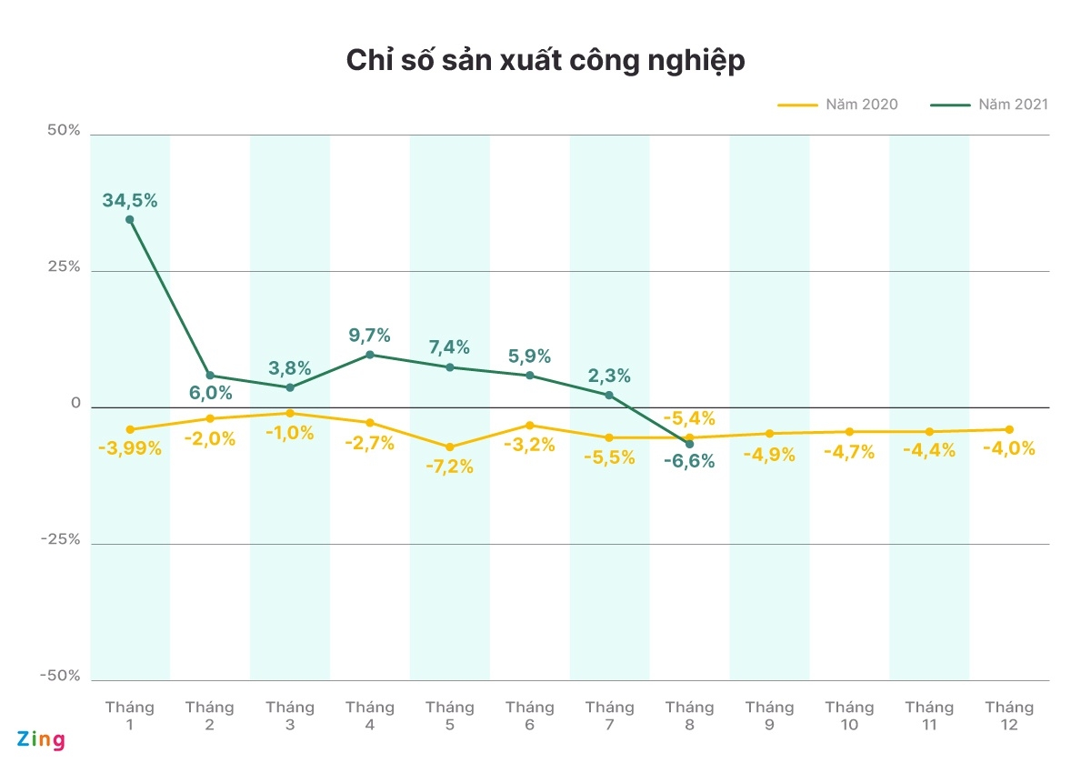 tphcm se mo cua lai kinh te nhu the nao