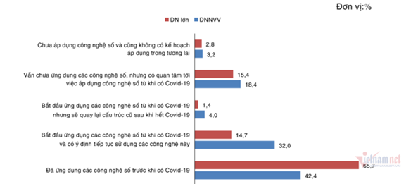 tim nut that de giai bai toan chuyen doi so viet nam